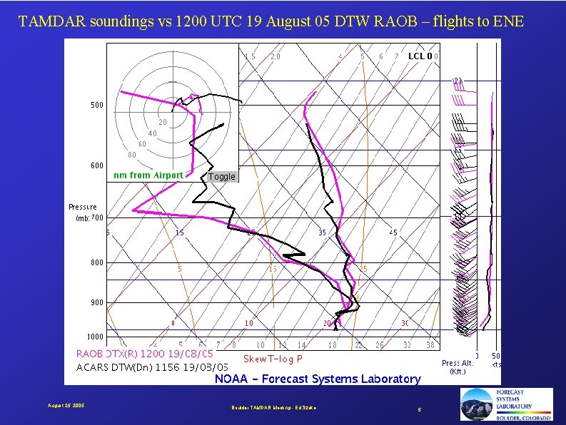 TAMDAR soundings vs 1200 UTC 19 August 05 DTW RAOB – flights to ENE