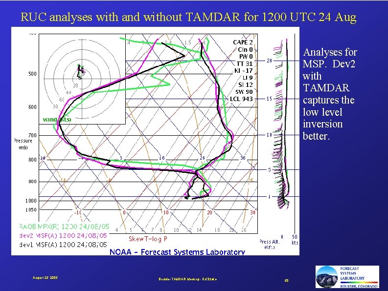 RUC analyses with and without TAMDAR for 1200 UTC 24 Aug Analyses for MSP.