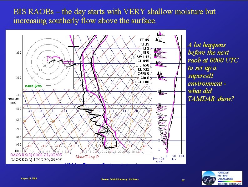 BIS RAOBs – the day starts with VERY shallow moisture but increasing southerly flow