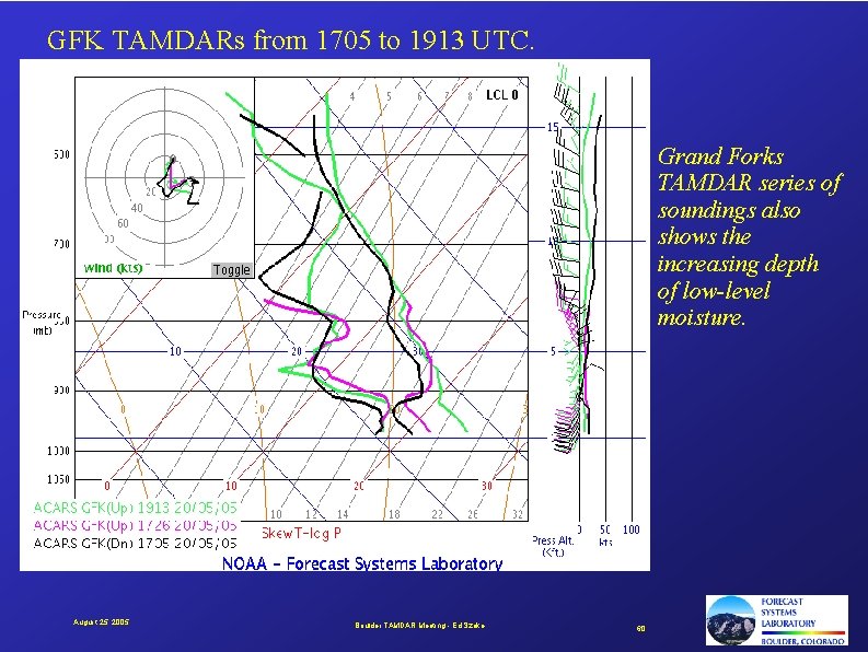 GFK TAMDARs from 1705 to 1913 UTC. Grand Forks TAMDAR series of soundings also