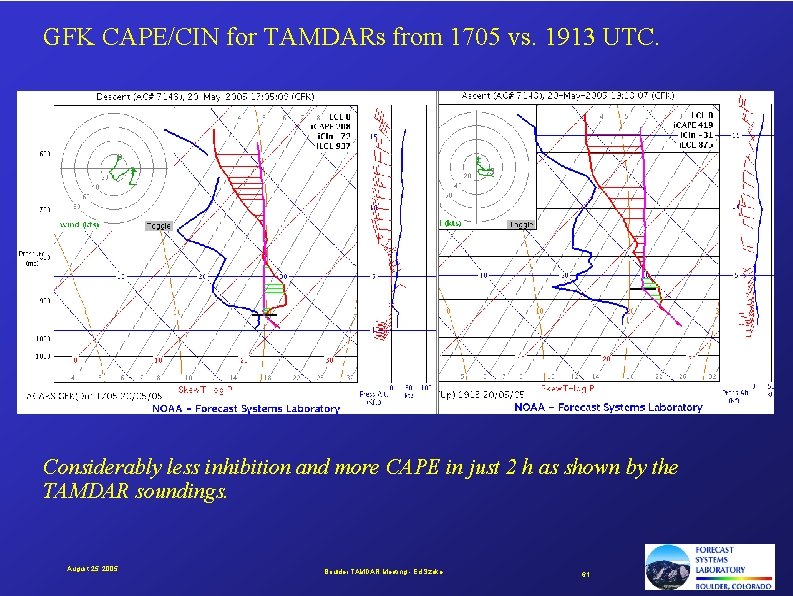 GFK CAPE/CIN for TAMDARs from 1705 vs. 1913 UTC. Considerably less inhibition and more