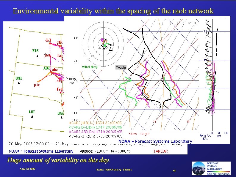 Environmental variability within the spacing of the raob network Huge amount of variability on