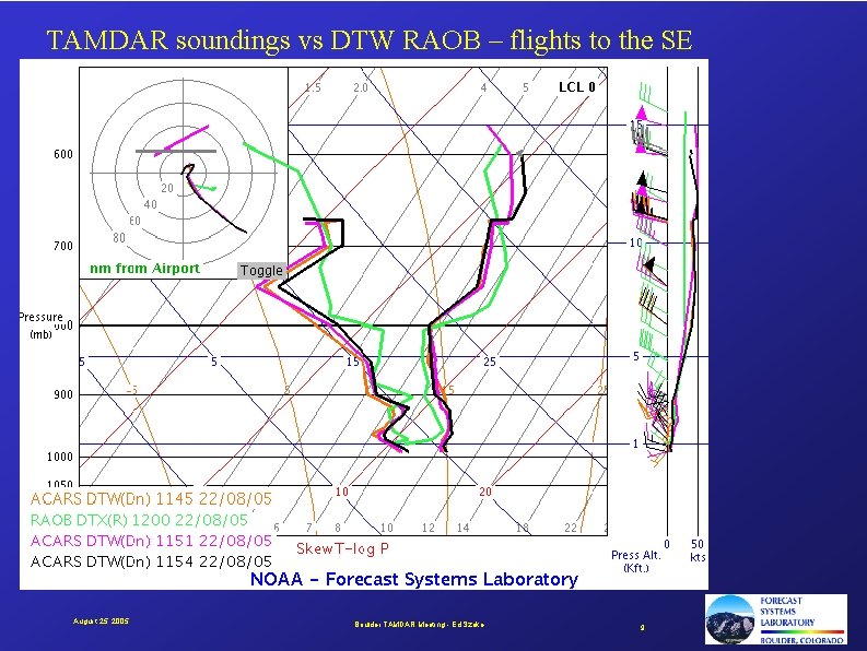 TAMDAR soundings vs DTW RAOB – flights to the SE August 25, 2005 Boulder