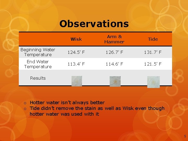 Observations Wisk Arm & Hammer Tide Beginning Water Temperature 124. 5’ F 126. 7’