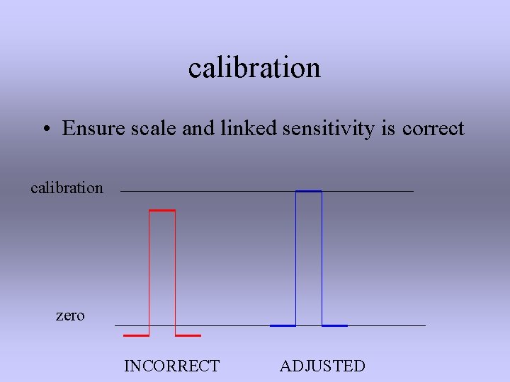 calibration • Ensure scale and linked sensitivity is correct calibration zero INCORRECT ADJUSTED 