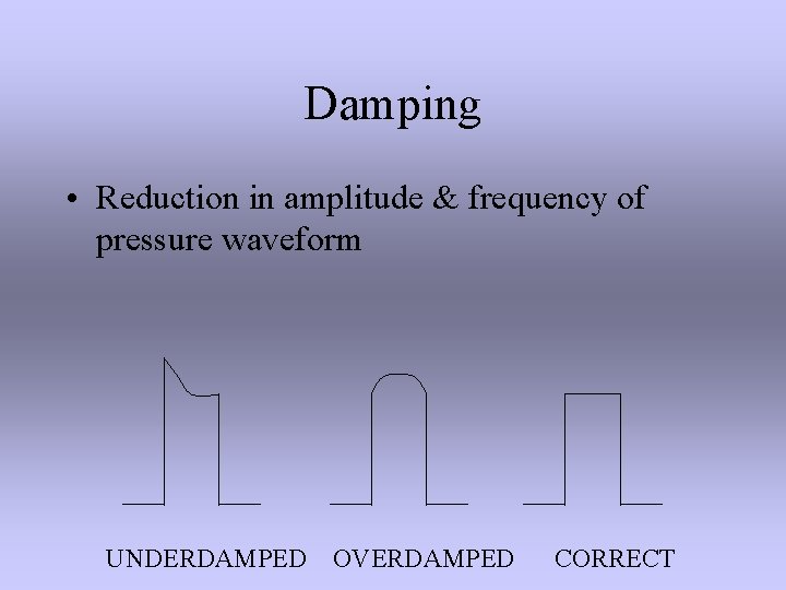 Damping • Reduction in amplitude & frequency of pressure waveform UNDERDAMPED OVERDAMPED CORRECT 