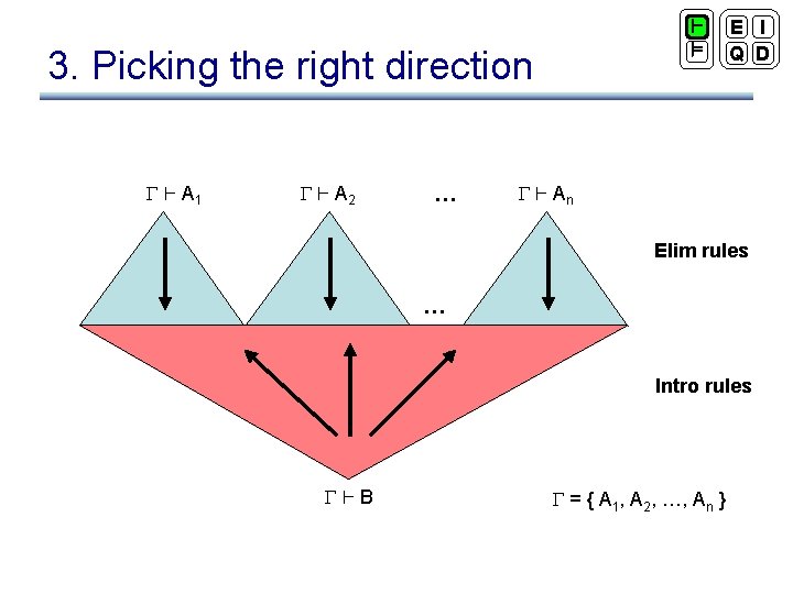 ` ² 3. Picking the right direction ` A 1 ` A 2 …