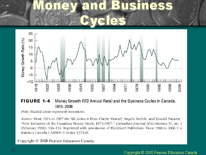 Money and Business Cycles 12 Copyright © 2008 Pearson Education Canada 