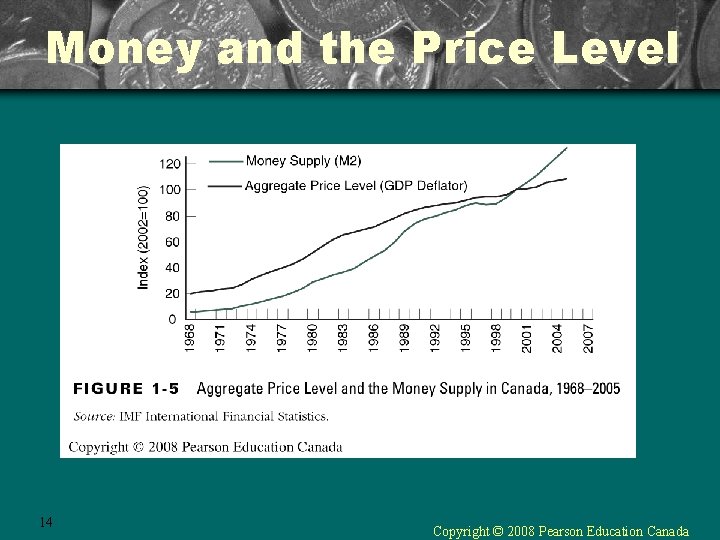 Money and the Price Level 14 Copyright © 2008 Pearson Education Canada 