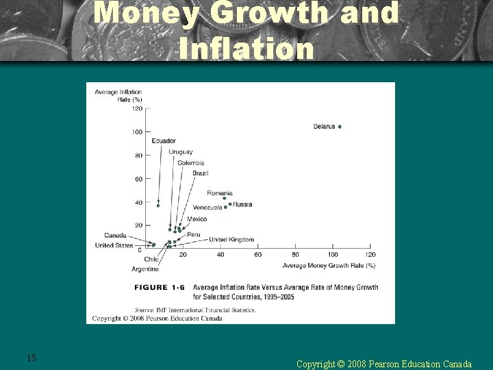 Money Growth and Inflation 15 Copyright © 2008 Pearson Education Canada 