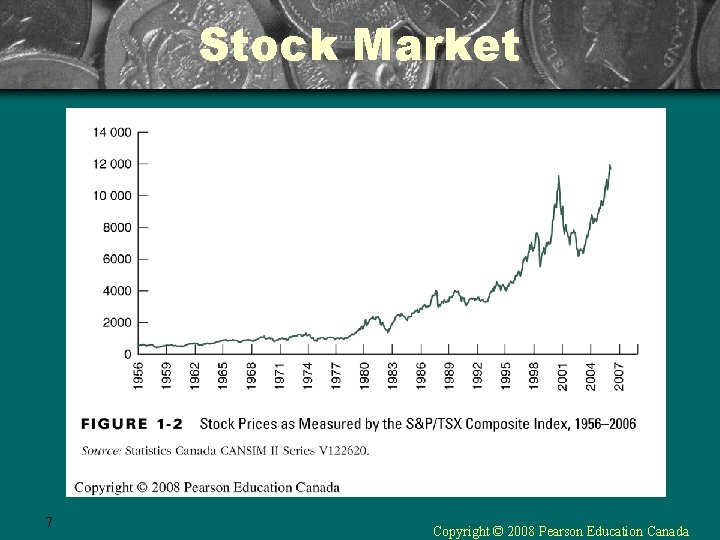 Stock Market 7 Copyright © 2008 Pearson Education Canada 