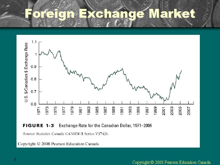 Foreign Exchange Market 9 Copyright © 2008 Pearson Education Canada 