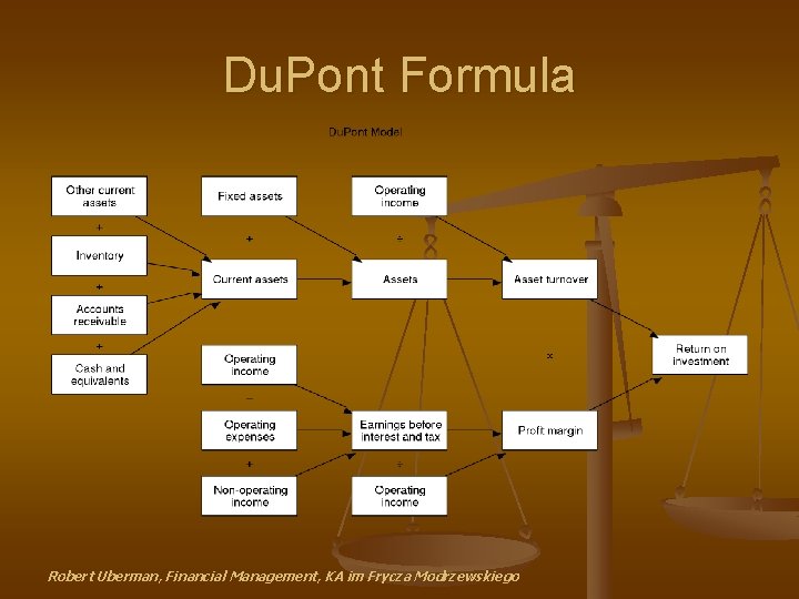 Du. Pont Formula Robert Uberman, Financial Management, KA im Frycza Modrzewskiego 