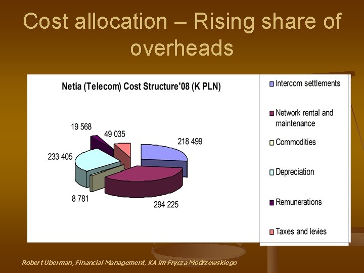 Cost allocation – Rising share of overheads Robert Uberman, Financial Management, KA im Frycza