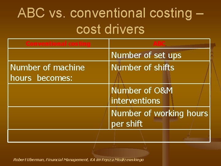 ABC vs. conventional costing – cost drivers Conventional costing Number of machine hours becomes:
