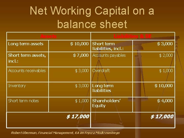 Net Working Capital on a balance sheet Assets Long term assets Short term assets,