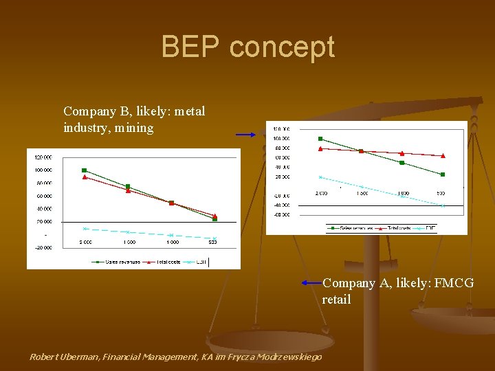 BEP concept Company B, likely: metal industry, mining Company A, likely: FMCG retail Robert