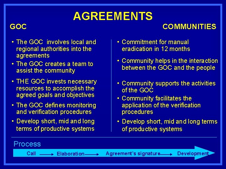 GOC AGREEMENTS COMMUNITIES • The GOC involves local and regional authorities into the agreements