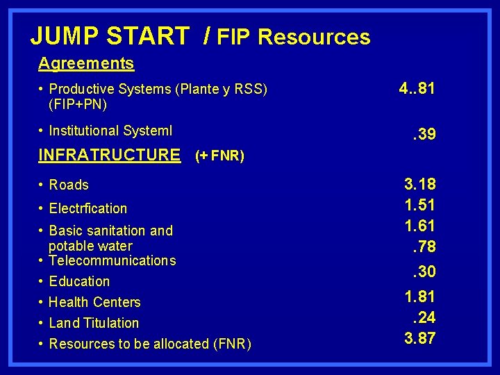 JUMP START / FIP Resources Agreements • Productive Systems (Plante y RSS) (FIP+PN) •