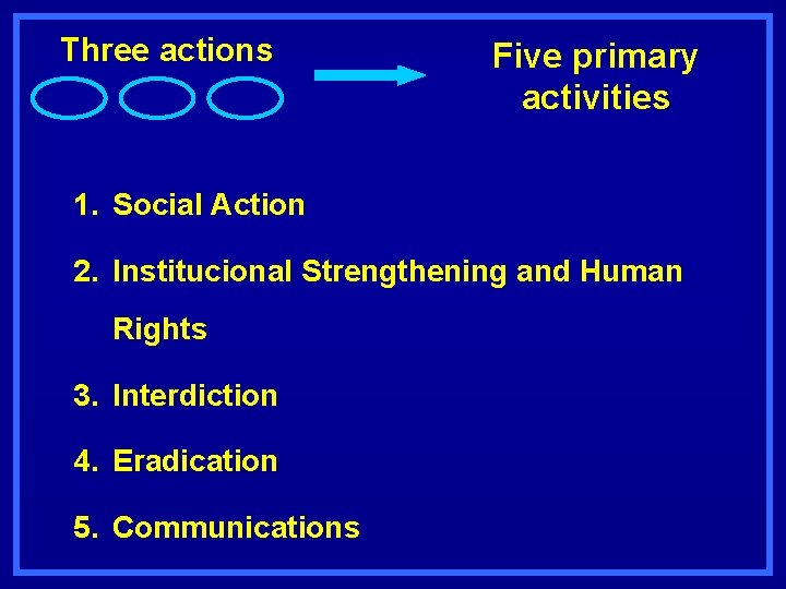 Three actions Five primary activities 1. Social Action 2. Institucional Strengthening and Human Rights