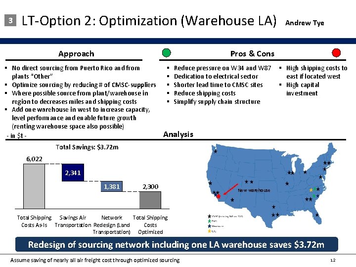 3 LT-Option 2: Optimization (Warehouse LA) Approach Andrew Tye Pros & Cons § No