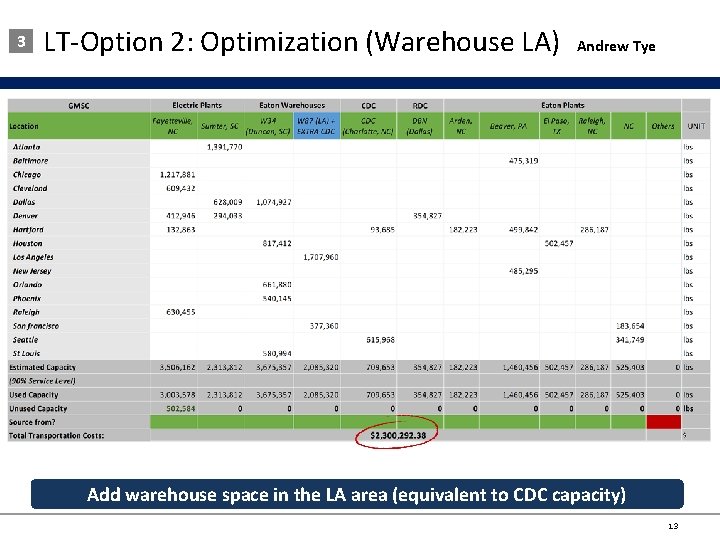 3 LT-Option 2: Optimization (Warehouse LA) Andrew Tye Add warehouse space in the LA