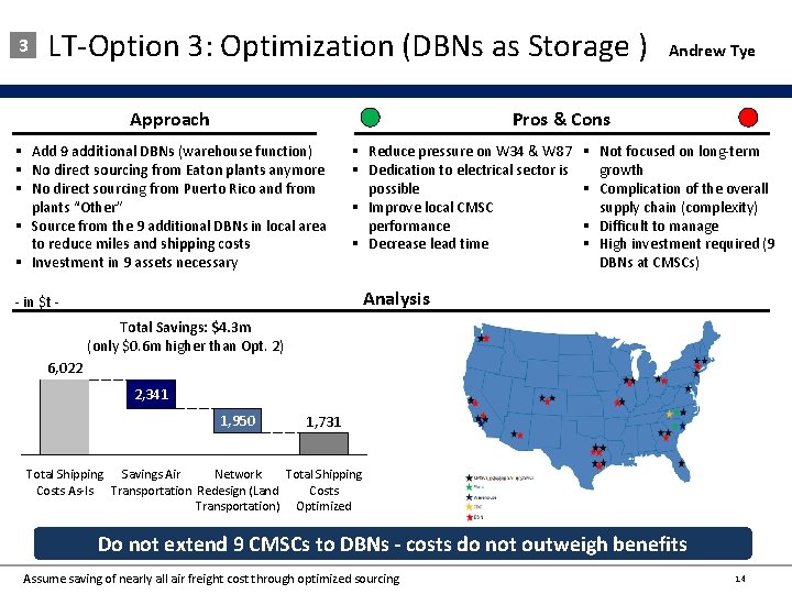 3 LT-Option 3: Optimization (DBNs as Storage ) Approach Andrew Tye Pros & Cons