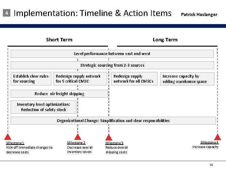 4 Implementation: Timeline & Action Items Patrick Haslanger Long Term Short Term Level performance