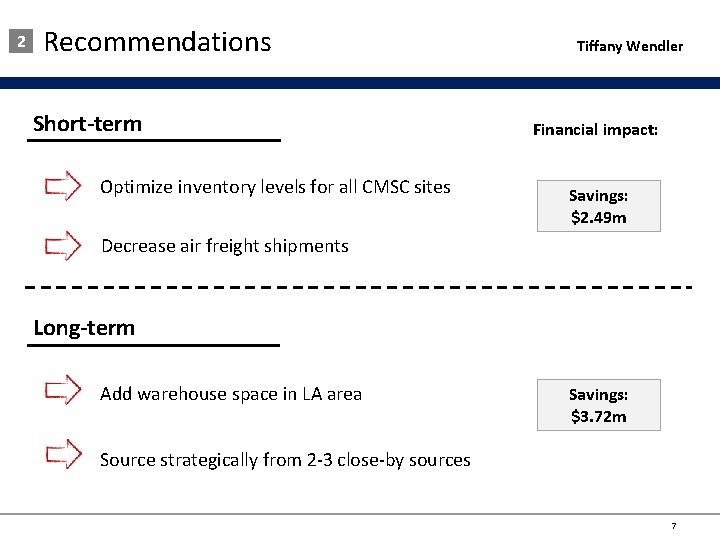 2 Recommendations Short-term Optimize inventory levels for all CMSC sites Tiffany Wendler Financial impact: