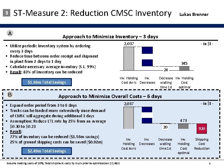 ST-Measure 2: Reduction CMSC Inventory 3 A Approach to Minimize Inventory – 3 days