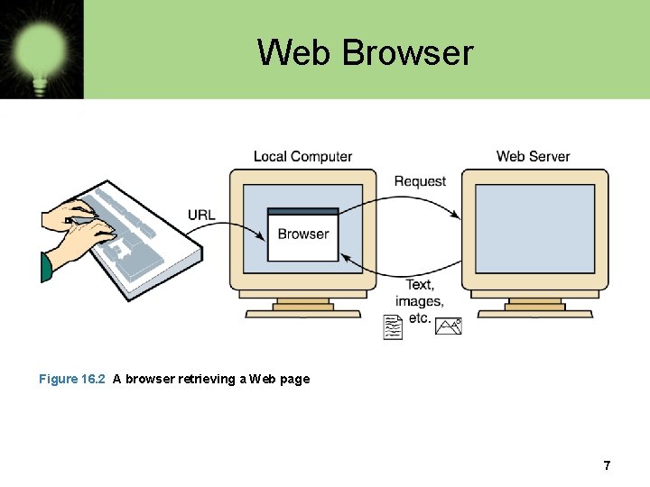 Web Browser Figure 16. 2 A browser retrieving a Web page 7 