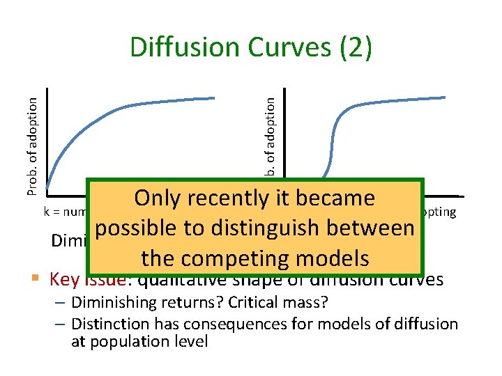 Prob. of adoption Diffusion Curves (2) Only recently it became k = number of