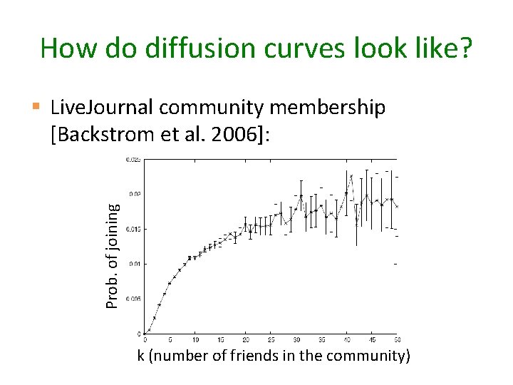 How do diffusion curves look like? Prob. of joining § Live. Journal community membership