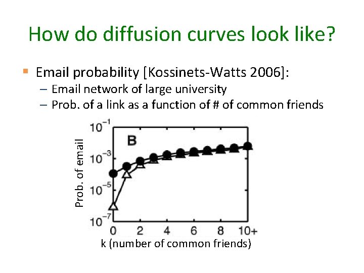How do diffusion curves look like? § Email probability [Kossinets-Watts 2006]: Prob. of email