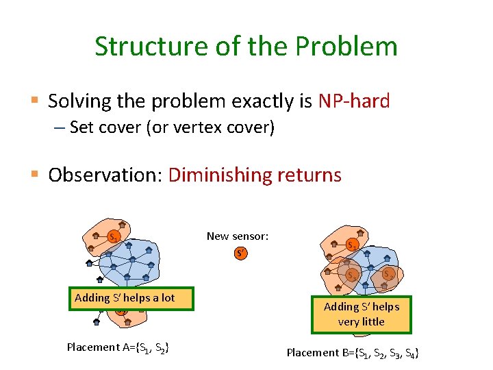 Structure of the Problem § Solving the problem exactly is NP-hard – Set cover