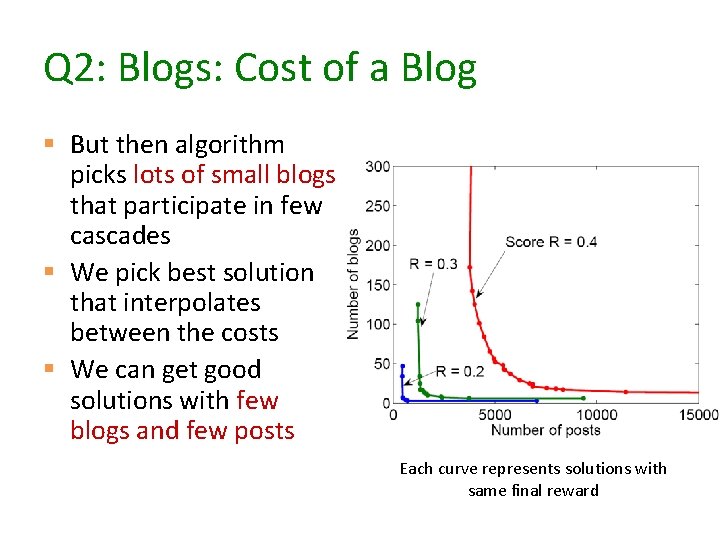 Q 2: Blogs: Cost of a Blog § But then algorithm picks lots of