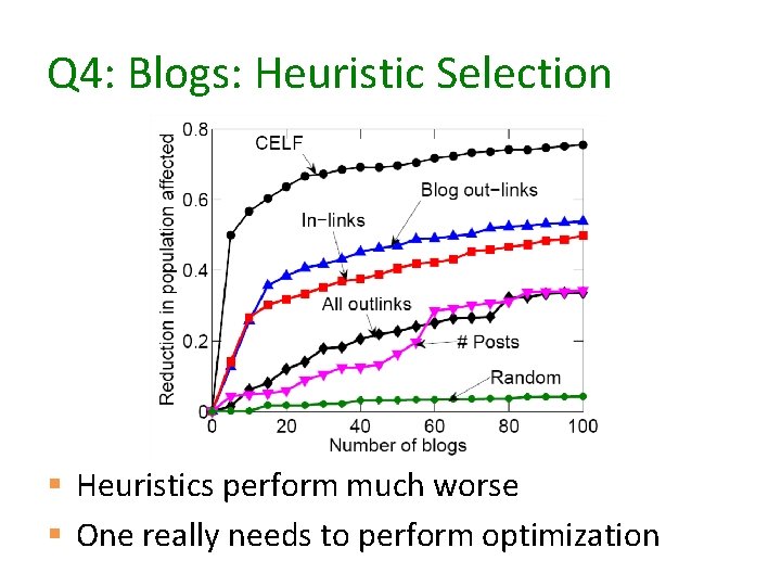 Q 4: Blogs: Heuristic Selection § Heuristics perform much worse § One really needs