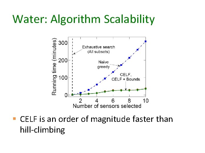 Water: Algorithm Scalability § CELF is an order of magnitude faster than hill-climbing 