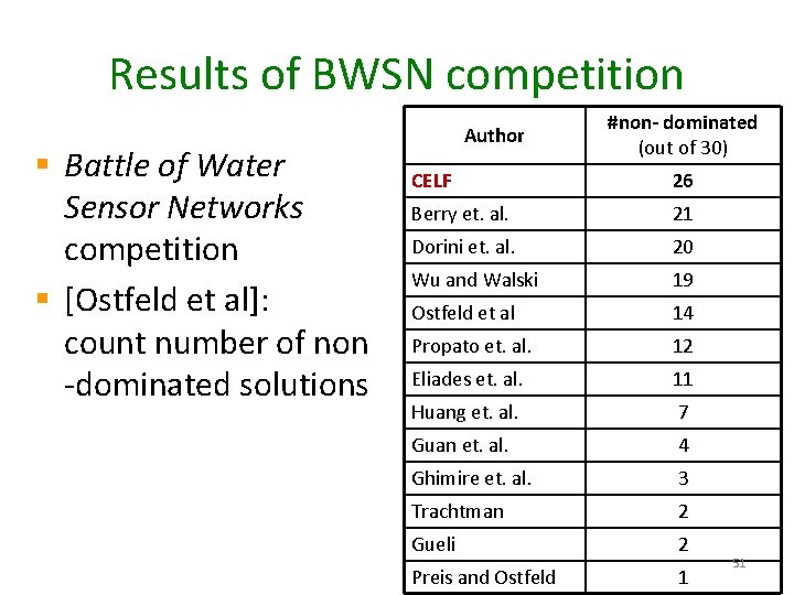 Results of BWSN competition § Battle of Water Sensor Networks competition § [Ostfeld et