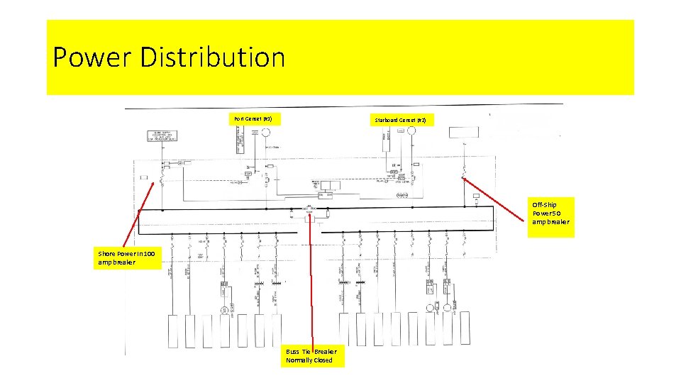 Power Distribution Port Genset (#1) Starboard Genset (#2) Off-Ship Power 50 amp breaker Shore