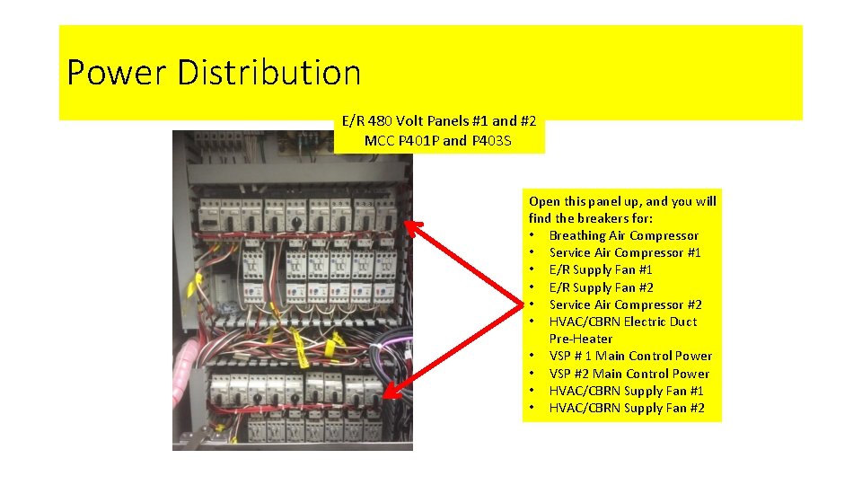 Power Distribution E/R 480 Volt Panels #1 and #2 MCC P 401 P and