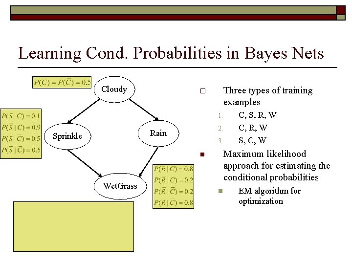 Learning Cond. Probabilities in Bayes Nets Cloudy Three types of training examples o 1.