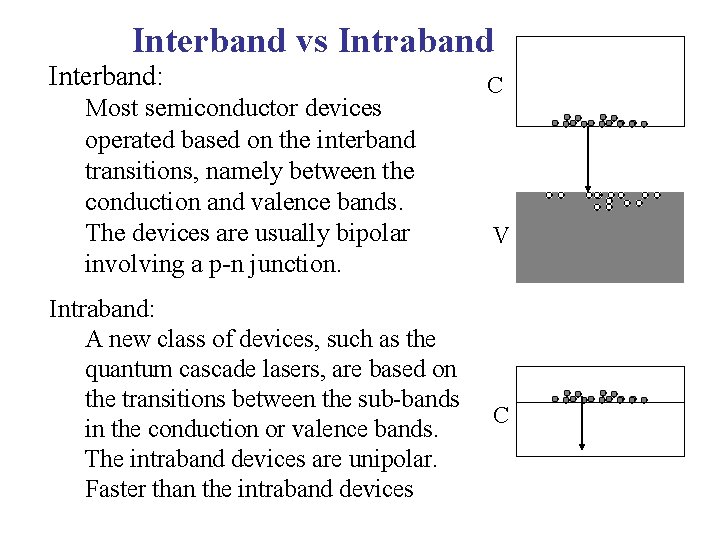 Interband vs Intraband Interband: Most semiconductor devices operated based on the interband transitions, namely