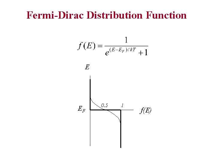 Fermi-Dirac Distribution Function E EF 0. 5 1 f(E) 
