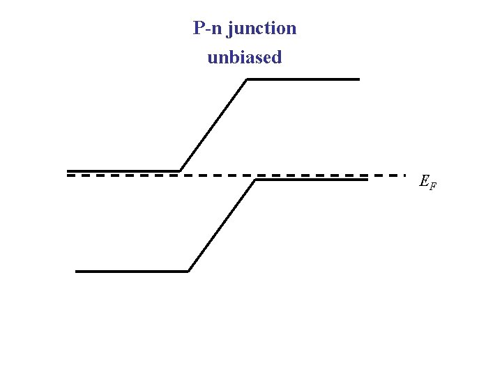 P-n junction unbiased EF 