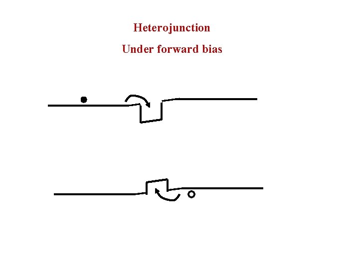 Heterojunction Under forward bias 