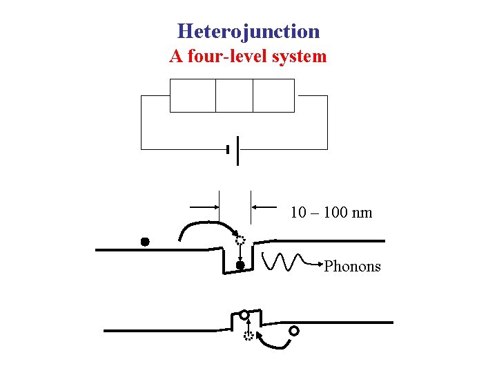 Heterojunction A four-level system 10 – 100 nm Phonons 