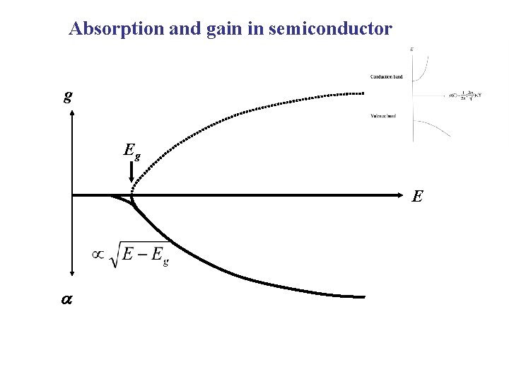 Absorption and gain in semiconductor g Eg E 