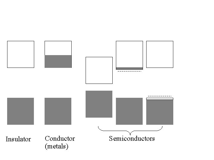 Insulator Conductor (metals) Semiconductors 