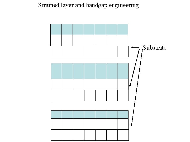 Strained layer and bandgap engineering Substrate 